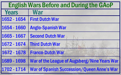 English Wars During the GAoP